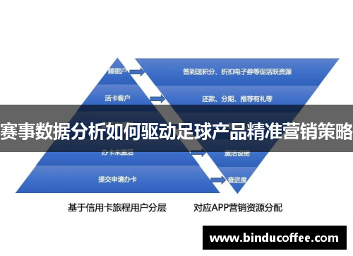 赛事数据分析如何驱动足球产品精准营销策略