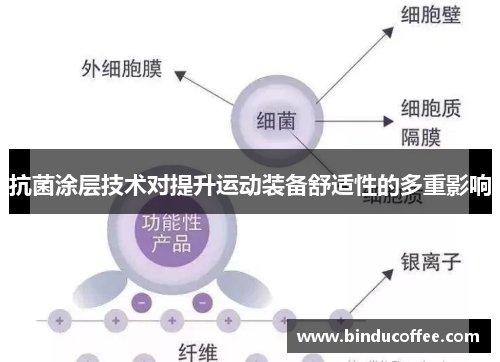 抗菌涂层技术对提升运动装备舒适性的多重影响